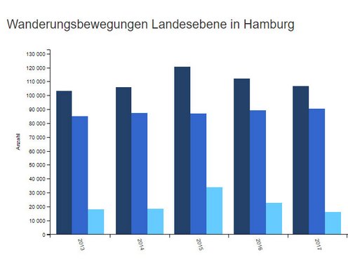 Hamburger Stadtteil Profile Stadtestatistik Fur Hamburg Statistikamt Nord